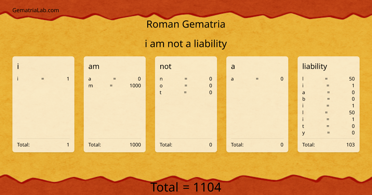i am not a liability in roman Gematria